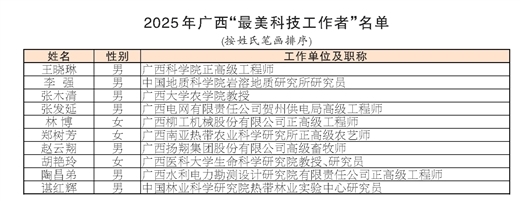 2025年广西“最美科技工作者”.jpg